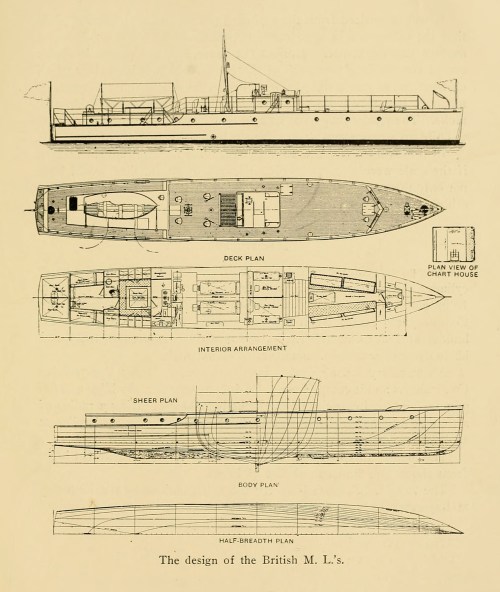 Elco Motor Launch plans.